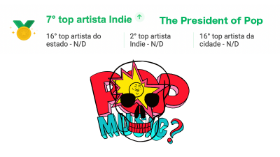 “ABSOLUTE MASTERPIECE” “addicts” fans as “Sail Away Hey Hey Hey” rockets to top of Indie Charts