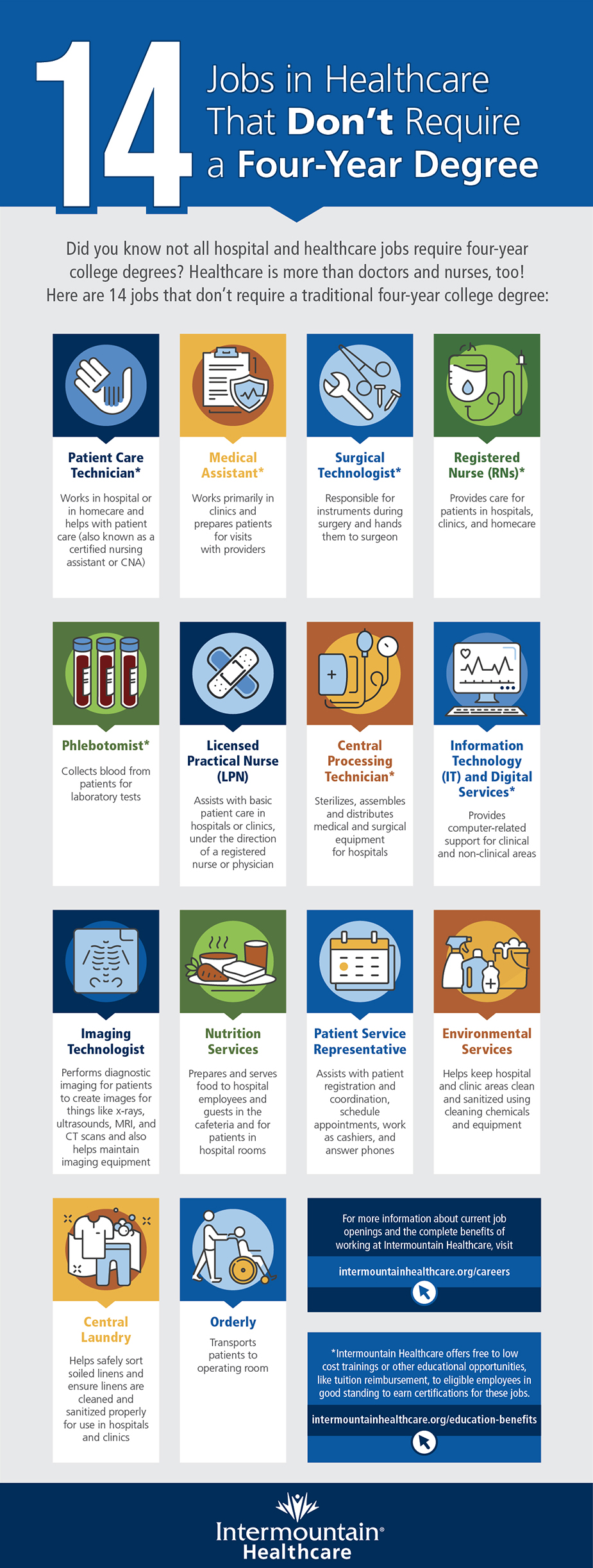 14 Intermountain Healthcare Jobs That Don’t Require a Four-Year Degree and Offer Career Potential