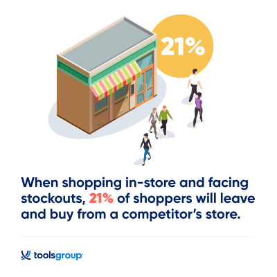 ToolsGroup-IHL Group 2022 Retail Inventory Study Shows Diminishing Customer Loyalty Due to Out-of-Stock Concerns