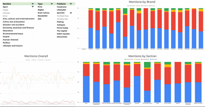 iMatrics Debuts Gender Analysis as Part of Their Auto-Tagging Tools for Content Creators
