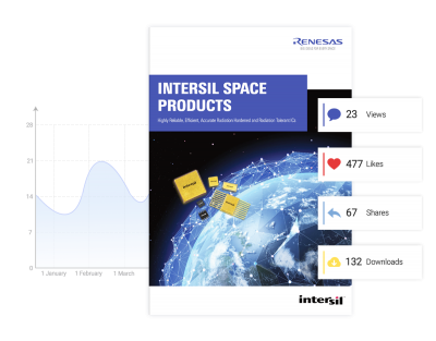 FlipHTML5 Makes Interactive Presentation Easier and quicker for Businesses