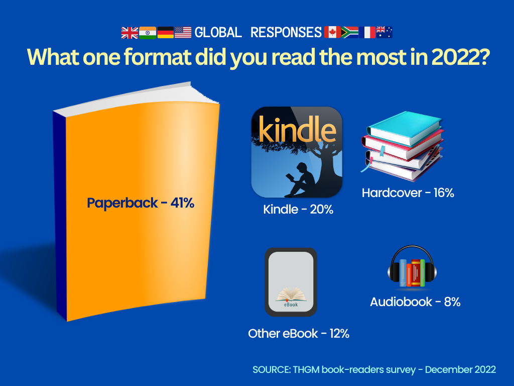 Global Book Reading Survey Results Released