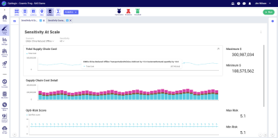 Optilogic’s Groundbreaking Sensitivity at Scale Enables Large-Scale Sensitivity Analysis With a Single Click