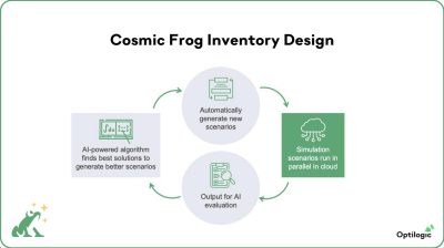 Optilogic’s Inventory Strategy Design Shatters Decades-Old Inventory Optimization Approaches