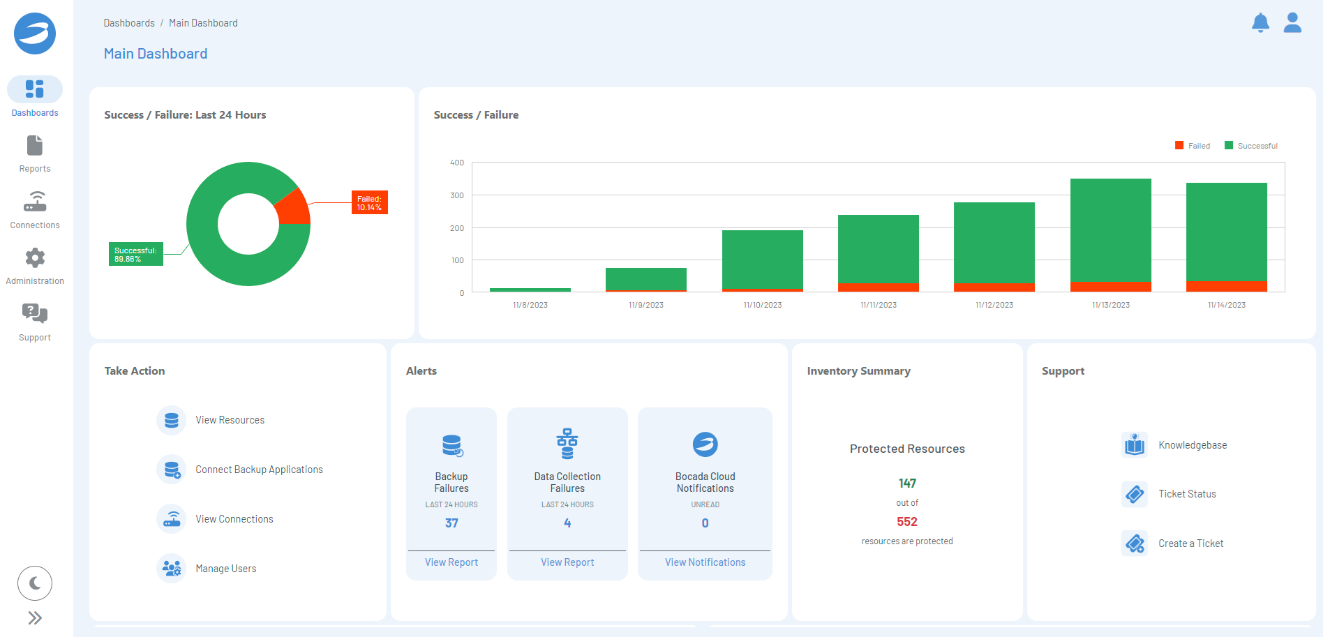 Bocada Launches Bocada Cloud, Enabling Automated Backup Monitoring for Businesses of All Sizes