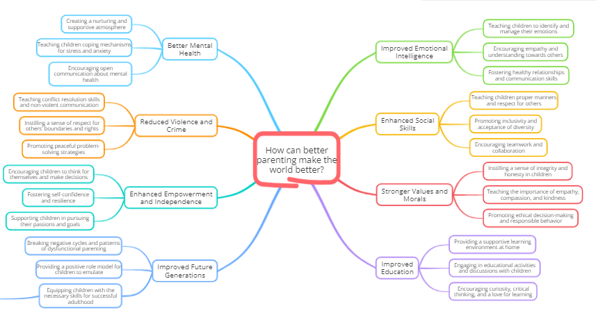 NGO revives ancient Hero's Quest for the Modern Age, Optimized by AI (Source: AI Brainstorm Creator)