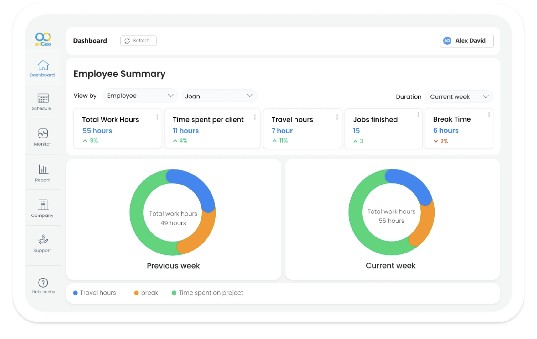 allGeo, a Service by Abaqus Inc. announces Enhanced Time Tracking with Tools for Compliance Management for Field Employees