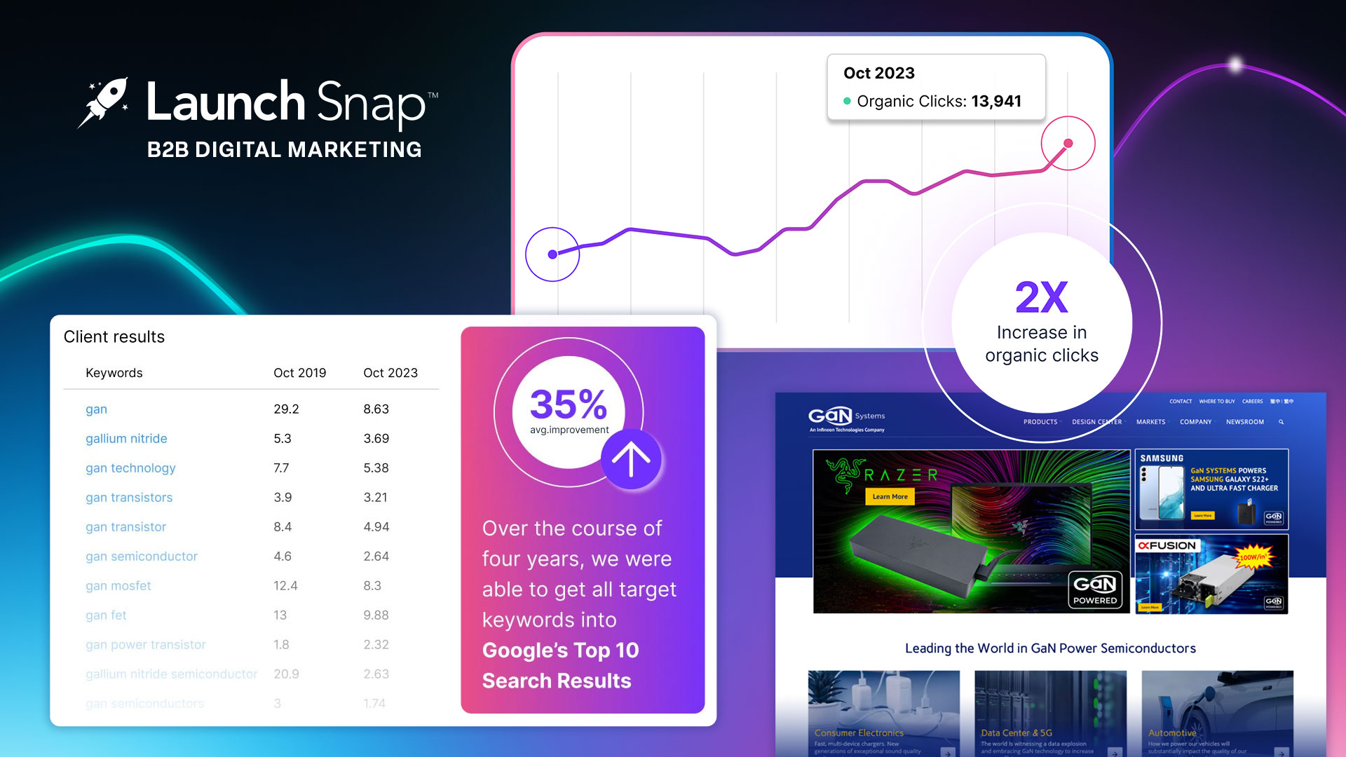 LaunchSnap Wins Prestigious Digital Marketing Netty Award For Best SEO-Centric Content Strategy