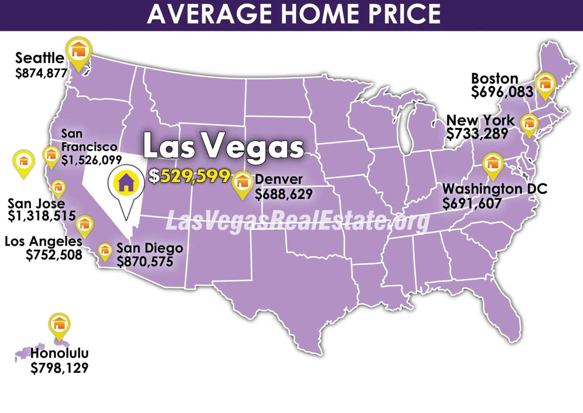 2025 Housing Market Update Has Las Vegas #1 for Investors sites LasVegasRealEstate.Org