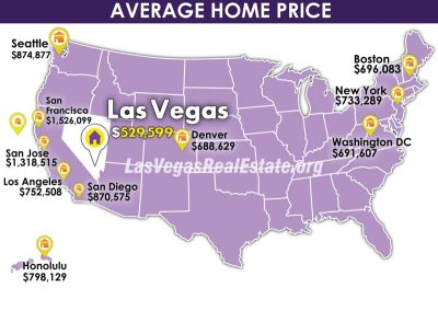 Las Vegas Real Estate Ranks #1 in Luxury Investments Heading into 2025 Sites LasVegasRealEstate.Org