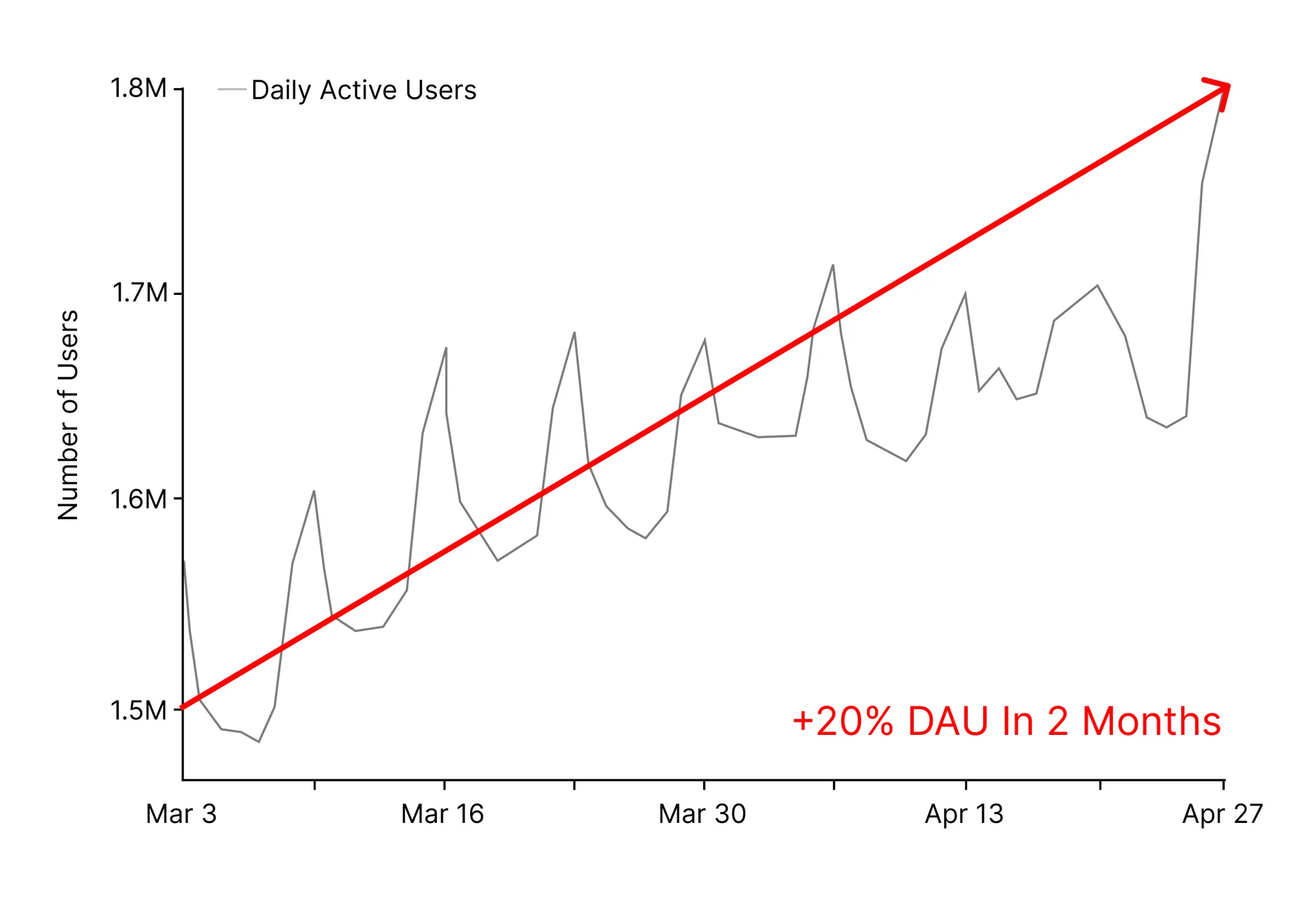 The Social AI Platform CHAI Breaks User Records as Character AI Suffers Extreme Outage