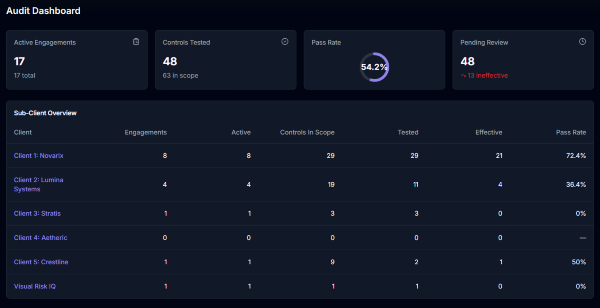 Vero AI Reports Q1 Momentum, Expands AI Audit Capabilities, Names Chief Strategy Officer