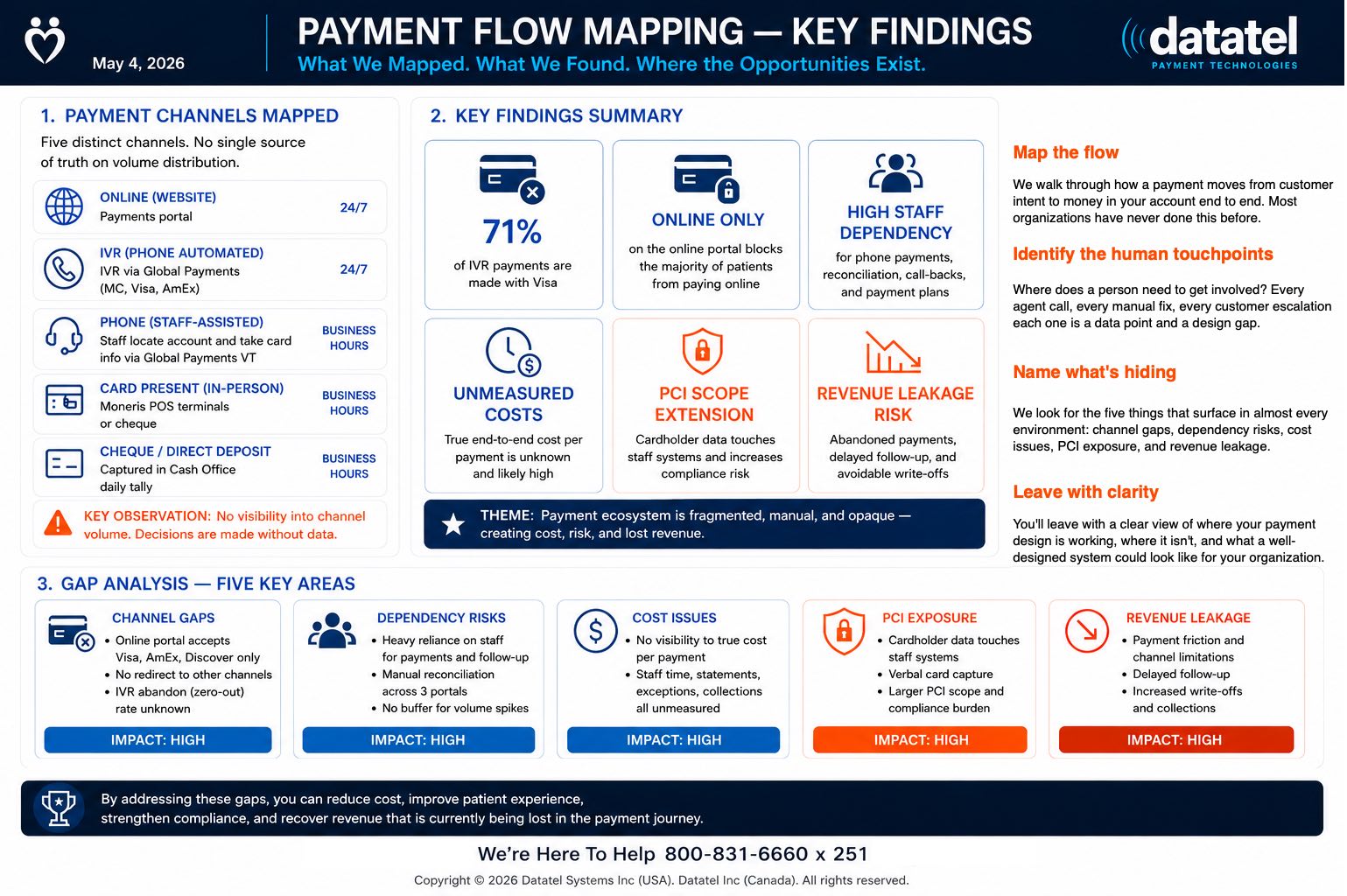 Datatel Examines Why Human Reduction in Payment Flows Is Emerging as a Security Imperative