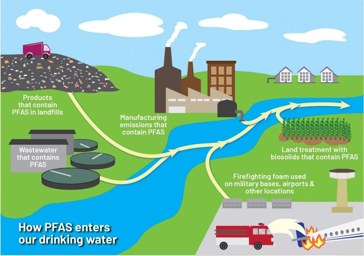 Driving Successful Lives Inc. Launches National PFAS Advocacy Initiative for Municipal Water Systems, Tribal Nations, and Concerned Citizens Across America
