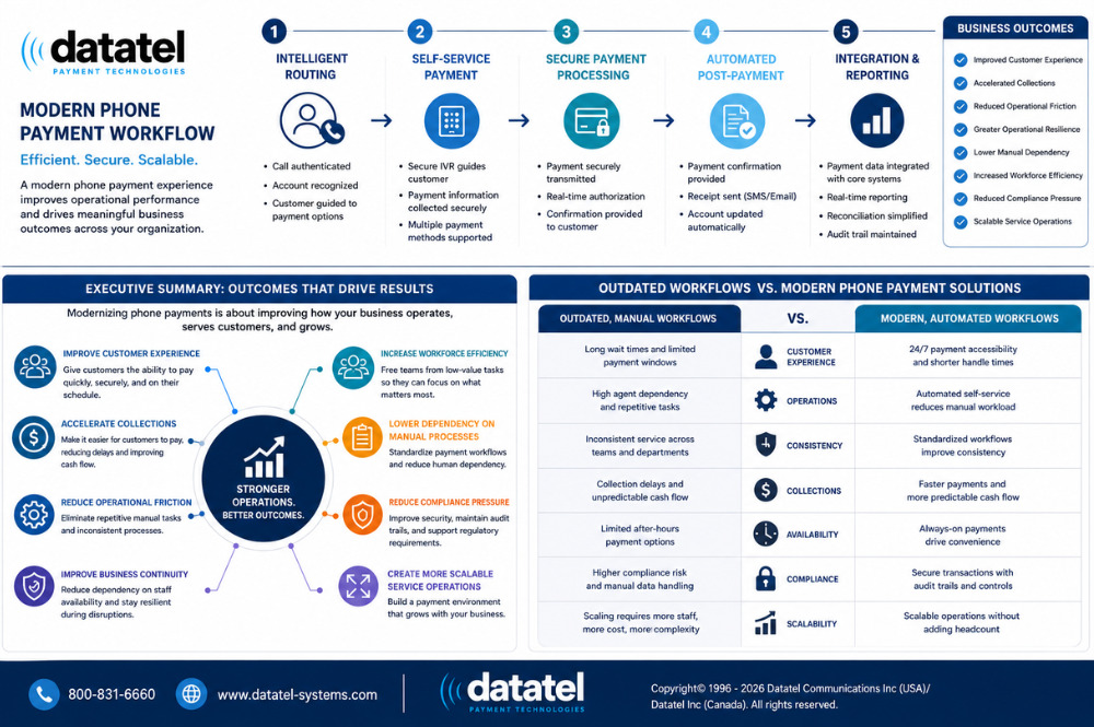 Datatel Highlights Business Outcomes Driving Phone Payment Modernization