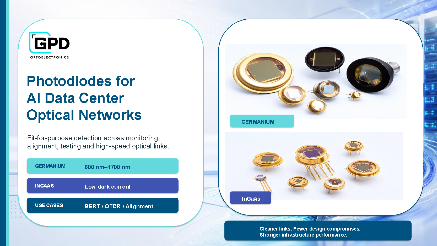 GPD Optoelectronics Positions Germanium and InGaAs Photodiodes Around Fit-for-Purpose Detection in AI Data Center Optical Networks