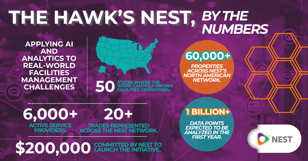 NEST commits $200,000 to Saint Joseph’s University to launch The Hawk’s NEST: Building the Future of IFM and Skilled Trades Intelligence